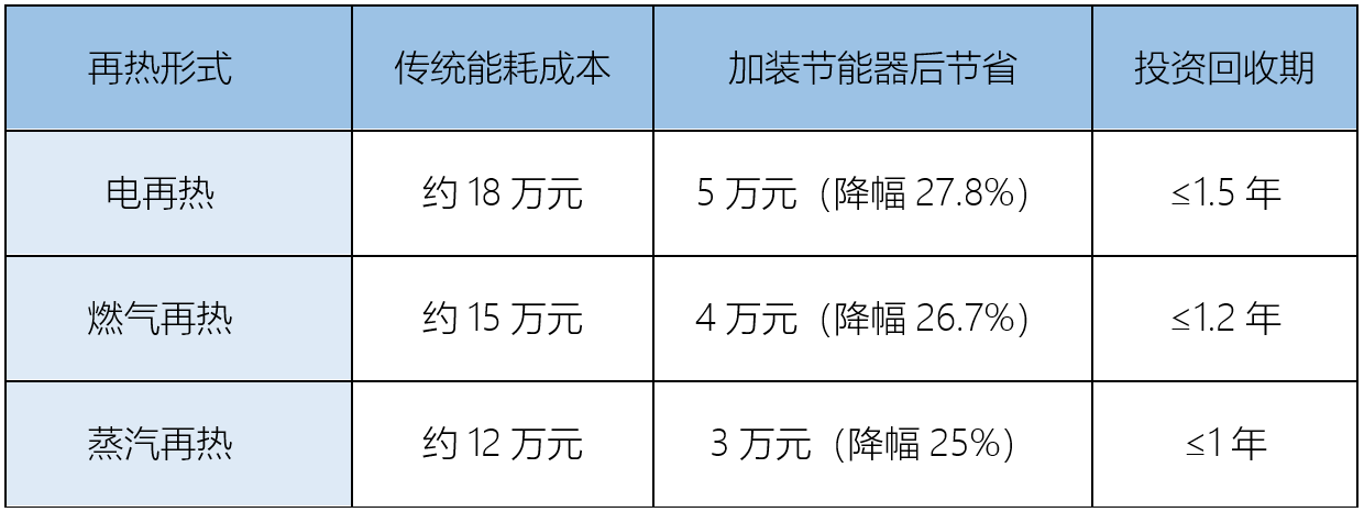 空调节能改造